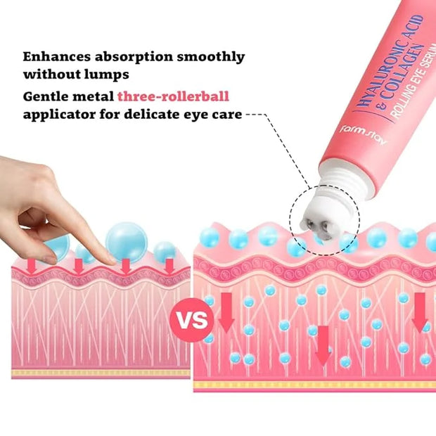 Farmstay Hyaluronic Acid Roll-on Eye Serum with 2% Niacinamide & Collagen – Hydrating Korean Eye Roller for Dark Circles, ...