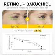 VGO Snail Mucin 92% Moisturizer + 1% Pure Retinol Eye Cream - Product Image