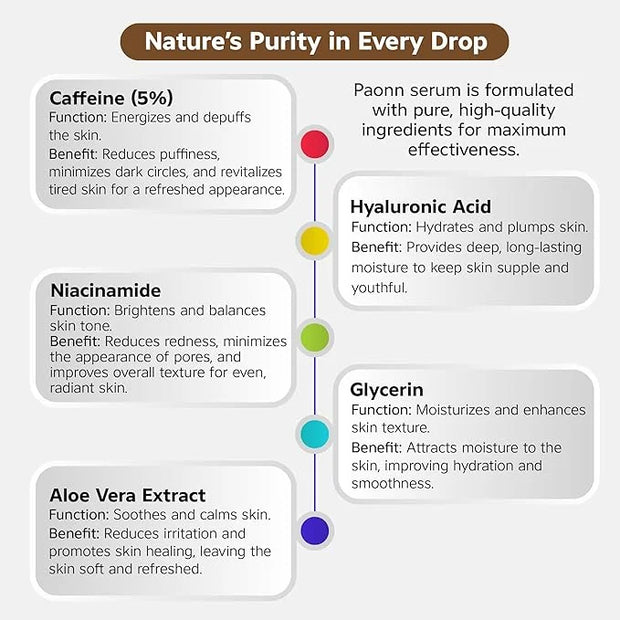 Caffeine Eye Serum for Face and Skin, Hydrating Solution, Reduces Dark Circles, Puffiness & Fine Lines, Moisturizing - Pro...