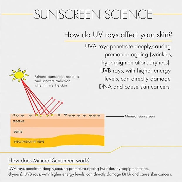 100% Mineral Sunscreen with Zinc Oxide & Titanium Dioxide | Blends Seamlessly for Healthy Glow with Vitamin E & Niacinamid...