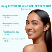 Re.SPN Peptide Firming Roller Eye Serum, Niacinamide, Panthenol, Caffeine | Self-Care, Vegan, Intense Hydration | Korean E...