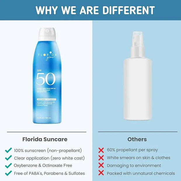 Florida Glow SPF 50 Sunscreen Spray- Hawaii 104 Reef Act & Florida Keys Compliant Broad Spectrum Water Resistant Sport Sun...