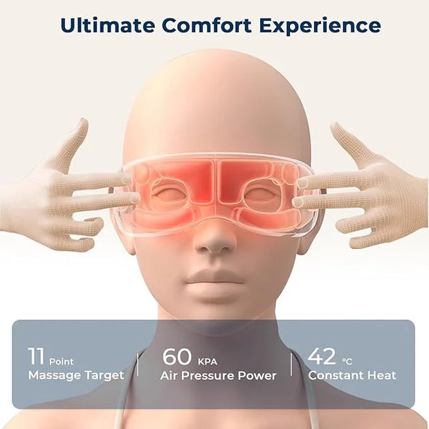 Eye Massager with Heat and Music, Heated Eye Mask with Bluetooth 180°Folding 5-Mode Voice Announcement Heating Massage for...