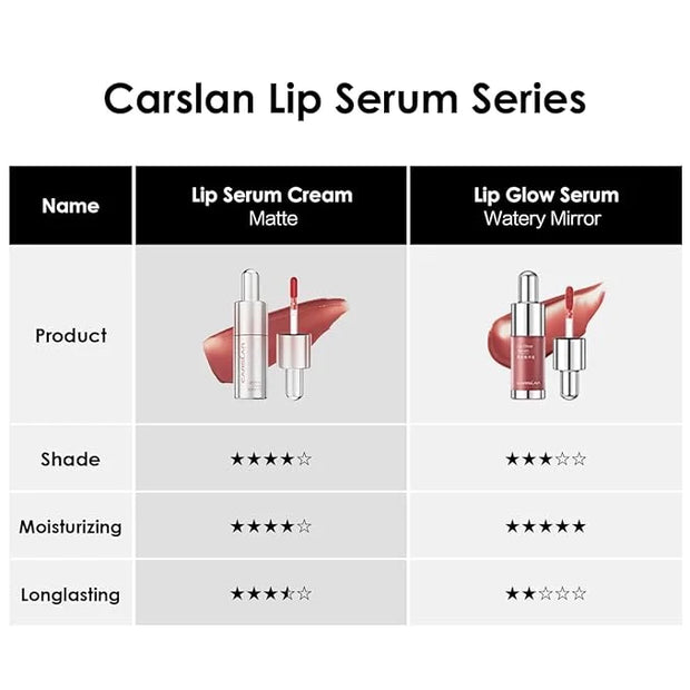 Hydrating Lip Serum Cream, Longlasting Moisturizing, Lightweight Lip Gloss, Semi-Matte Lipstick with Vitamin E, Crithmum M...