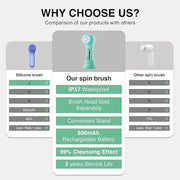 Face Scrubber Exfoliator,Facial Cleansing Brushes Rechargeable IPX7 Waterproof with 5 Brush Heads,Electric Face Spin Brush...