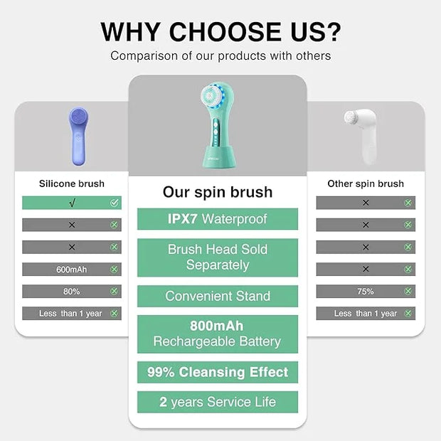 Face Scrubber Exfoliator,Facial Cleansing Brushes Rechargeable IPX7 Waterproof with 5 Brush Heads,Electric Face Spin Brush...