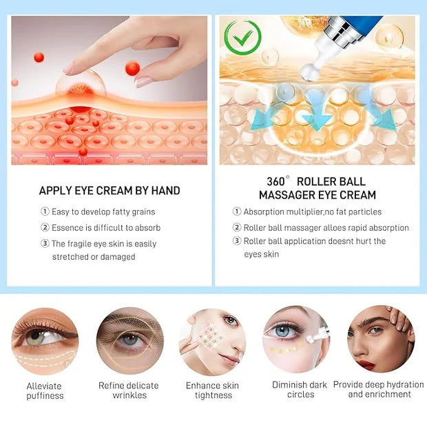 5% caffeine eye cream serum,