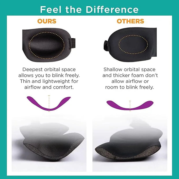 Bucky 40 Blinks No Pressure Eye Mask for Travel & Sleep - Product Image