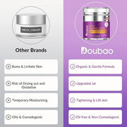 Advanced Neck Firming Cream – 3% Retinol & Hyaluronic Acid for Wrinkle Reduction, Lifting & Skin Tightening – Anti-Aging M...