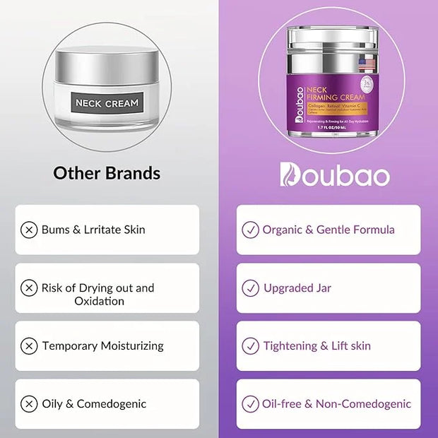 Advanced Neck Firming Cream – 3% Retinol & Hyaluronic Acid for Wrinkle Reduction, Lifting & Skin Tightening – Anti-Aging M...