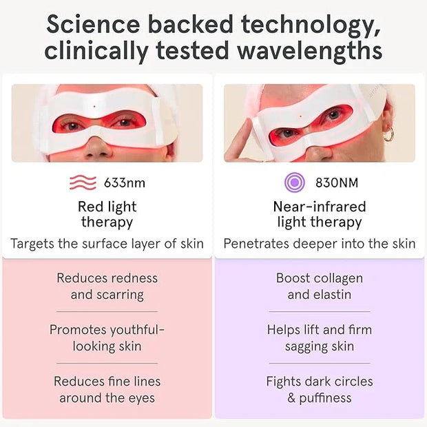 iRestore Red Light Therapy for Eyes – 180 LEDs Eye Mask with Infrared Light for Under-Eye Wrinkles, Forehead Lines, 11's, ...