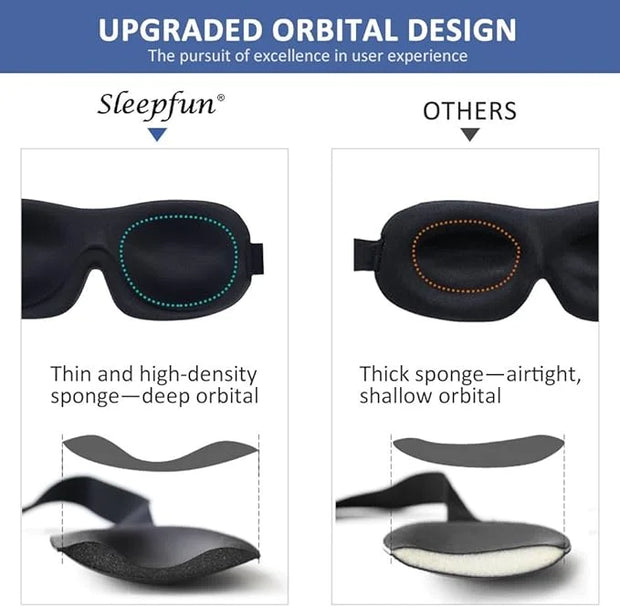 Sleep Mask Invisible Alar Deep Orbit 3D Eye Mask Ultra Lightweight & Comfortable Sleeping Mask for Travel, Nap Shift Works...