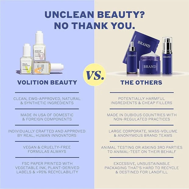 Volition Beauty Grenache Retinol Eye Cream - with Niacinamide & Peptides to Help Improve Look of Crows Feet & Wrinkles (15...