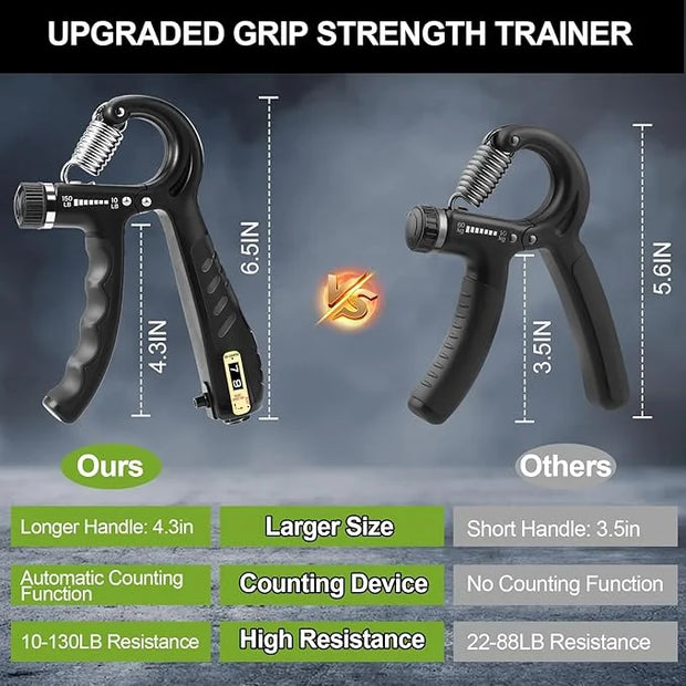 2 Pack Grip Strength Trainer 10-150 lbs - Product Image