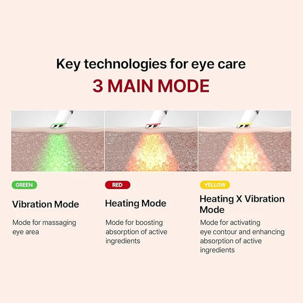 MEDITHERAPY Wrinkle-fit Tangle Eye Cream, Chargable Device Tip + Protein Collagen EyeCream, All-in-One Under Eye Treatment...