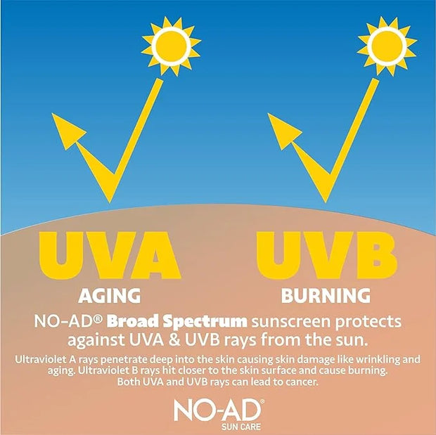 NO-AD SPF 50 Sunscreen Lotion | Hypoallergenic | Broad Spectrum UVA/UVB Protection | Water Resistant | Octinoxate & Oxyben...