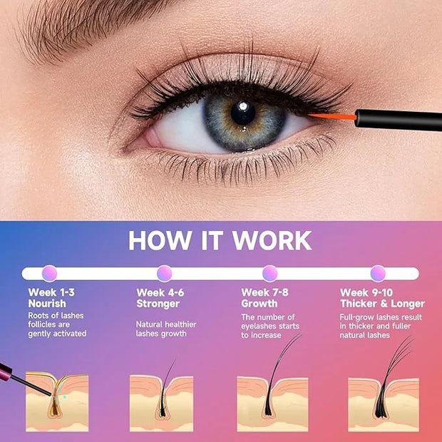 Eyelash Growth Serum, Lash Serum for Eyelash Growth & Enhancing, Advanced Formula for Natural Lashes or Lash Extensions & ...