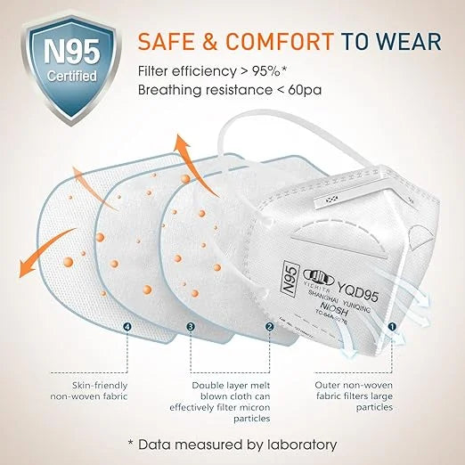 N95 Mask NIOSH Approved 100-Pack, Particulate Respirator N95 Face Masks Universal Fit - Individually Wrapped - Product Image