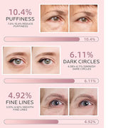 Dr. Pure Under Eye Patches for Puffiness: Caffeine Eye Mask for Dark Circles and Puffy Eyes with Niacinamide Hyaluronic Ac...