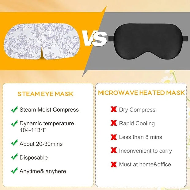 XPCARE 32 Pack Steam Eye Masks for Dry Eyes, SPA Warm Sleep Eye Mask, Disposable Heated Eye Mask for Dark Circles, Puffy E...