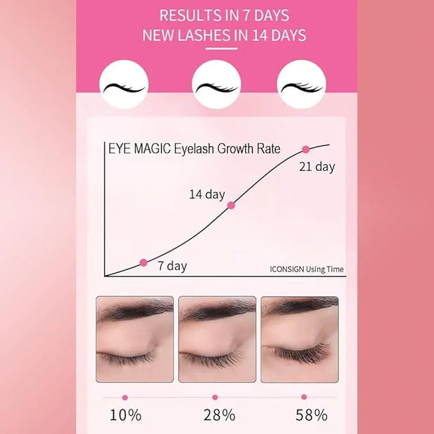 Eyelash Essence Organic Growth Serum for Improved Lashes, Natural Ingredients, Gentle Formula, Clear - Product Image