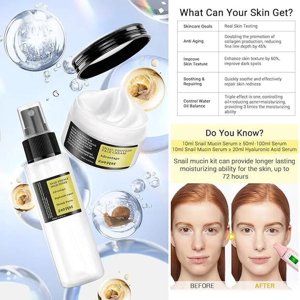 Snail Mucin Skin Care Routine Set For Women, 5 PCS Advanced Snail Mucin Facial Kit For Girls, Skin Care Gift Set With Face...