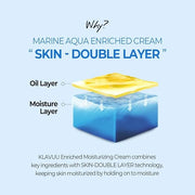 BLUE PEARLSATION MARINE AQUA ENRICHED CREAM - Hypoallergenic Deep Moisturizer with Apple Water for Nourished, Balanced Ski...