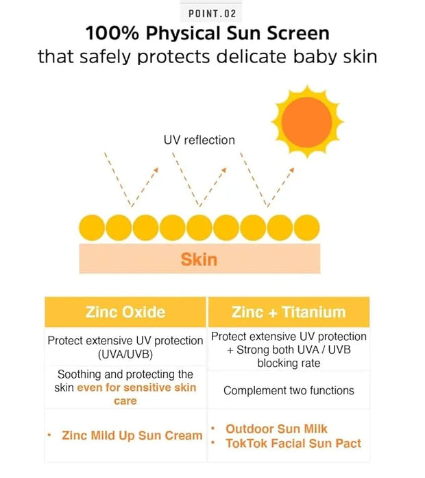ATOPALM Outdoor Sun Milk SPF50+ PA+++ 55g, Waterproof Baby Kids adult, MLE Korean Mineral Sunscreen