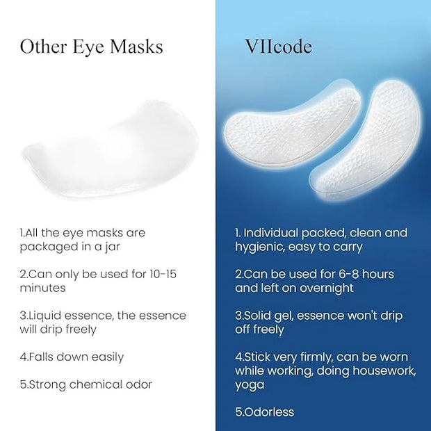 O2M Oxygen Eye Mask for All Night Repair -Under Eye Gel Patches, 8 Hours Oxygen Treatment-Reduce Wrinkles, Eye Bags, Puffi...