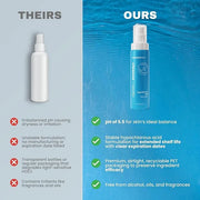 Hypochlorous Acid Spray – HOCl Face & Body Mist for Acne, Eczema & Irritation – Multi-Purpose Skin Repair – Eyelid Cleanse...