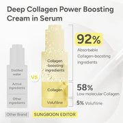 SUNGBOON EDITOR Deep Collagen Anti-wrinkle Cream In Serum | Collagen & Niacinamide Face Serum for Women | Hydrating for Se...