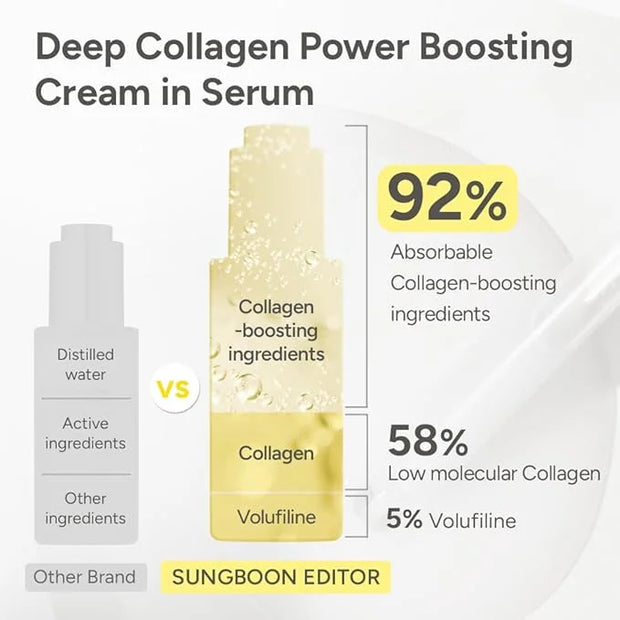SUNGBOON EDITOR Deep Collagen Anti-wrinkle Cream In Serum | Collagen & Niacinamide Face Serum for Women | Hydrating for Se...