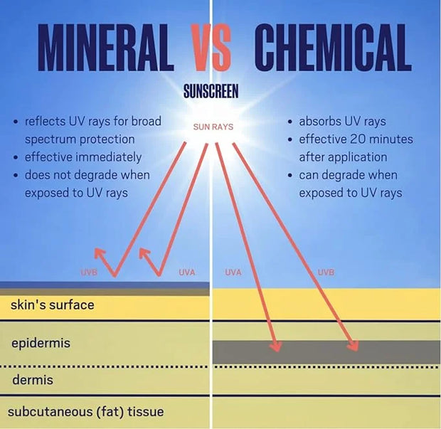 Mineral Sunscreen SPF 30 Broad Spectrum Sun Lotion for Face and Body Antioxidant-Infused, Chemical-Free and Formulated wit...