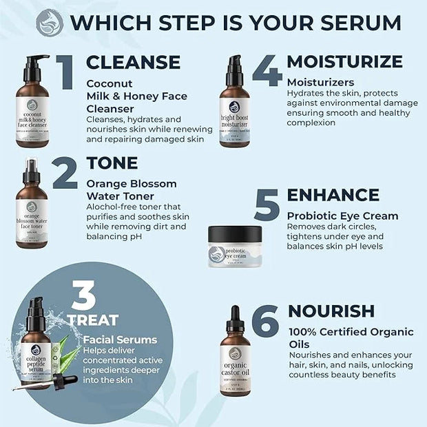 Peptides Serum for Face - Collagen Booster - Anti-Aging - Tighten Lift Hydrate & Plump All Skin Types, Reduce Fine Line & ...