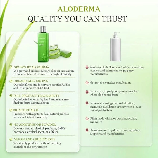 Aloderma 99.8% Organic Aloe Vera Face Hydrator Made Within 12 Hours of Harvest - Moisturizing & Hydrating Facial Toner for...