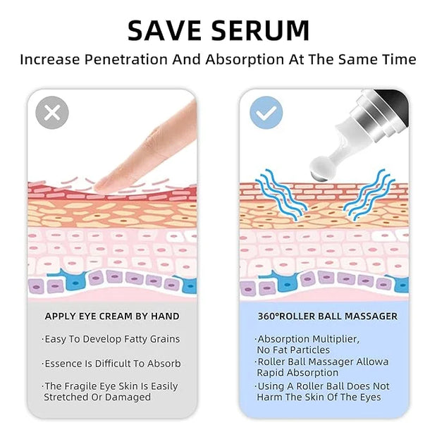 5% Caffeine Eye Serum, Anti-Aging Eye Cream with 360°Massage Roller, Eye Serum for Dark Circles and Puffiness, Reduces Fin...