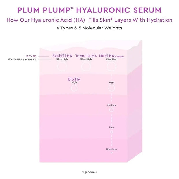 Glow Recipe Plum Plumping & Hydrating Hyaluronic Acid Korean Skin Care Serum - Antioxidant Anti Aging Face Serum + Vitamin...