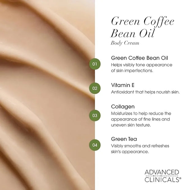 Advanced Clinicals Retinol Body Cream + Green Coffee Bean Oil Thermo - Firming Body Lotion 2pc Skincare Set For Women & Me...