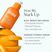 Bliss Bright Idea Vitamin C + Tri-Peptide Collagen Brightening Face Skincare Serum - Anti Aging, Reduces Dark Spots, Boost...