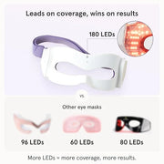 iRestore Red Light Therapy for Eyes – 180 LEDs Eye Mask with Infrared Light for Under-Eye Wrinkles, Forehead Lines, 11's, ...
