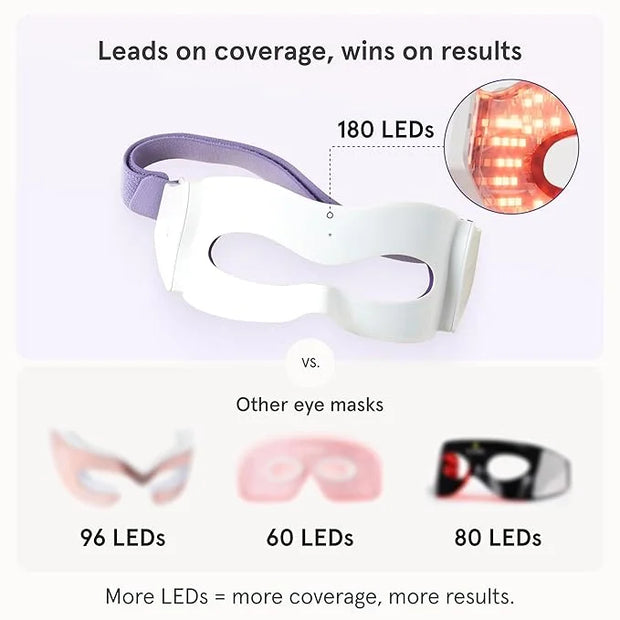 iRestore Red Light Therapy for Eyes – 180 LEDs Eye Mask with Infrared Light for Under-Eye Wrinkles, Forehead Lines, 11's, ...