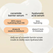 Cocokind Ceramide Barrier Serum, Hydrating Serum to Reduce Dryness, All Skin Types including Sensitive Skin, Fragrance Fre...
