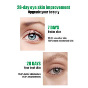 BIOAQUA Avocado Bouncy Moisturizing Eye Cream Hydrating Smooth Improve Dryness Under Eye Skin 20g / 0.7oz - Product Image