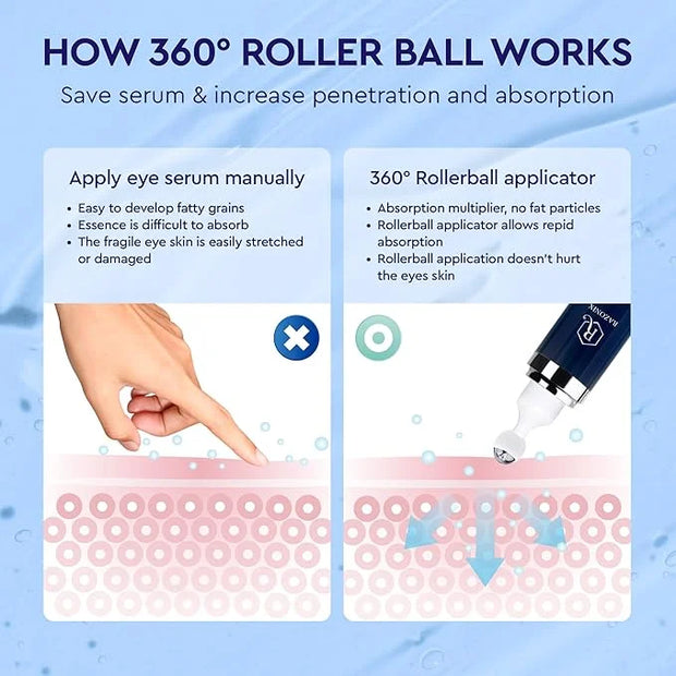 Eye Bags Treatment for Men: Men’s Under Eye Cream and Roller for Puffiness and Dark Circles – 5% Caffeine Depuffer - Produ...