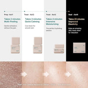 THOME Glow Sealer Mask Refill Set | 6 Sheets of Ultra-high Hydration for Chemical G-Peel at home - Product Image