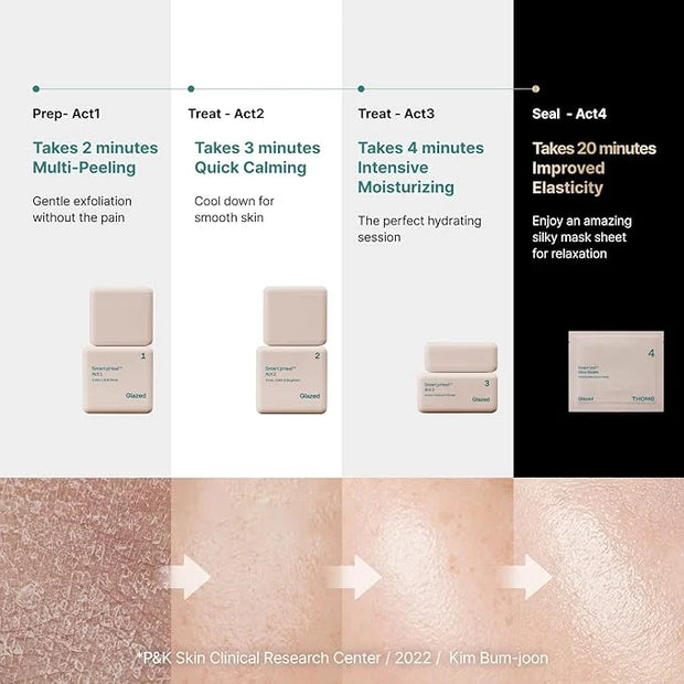 THOME Glow Sealer Mask Refill Set | 6 Sheets of Ultra-high Hydration for Chemical G-Peel at home - Product Image