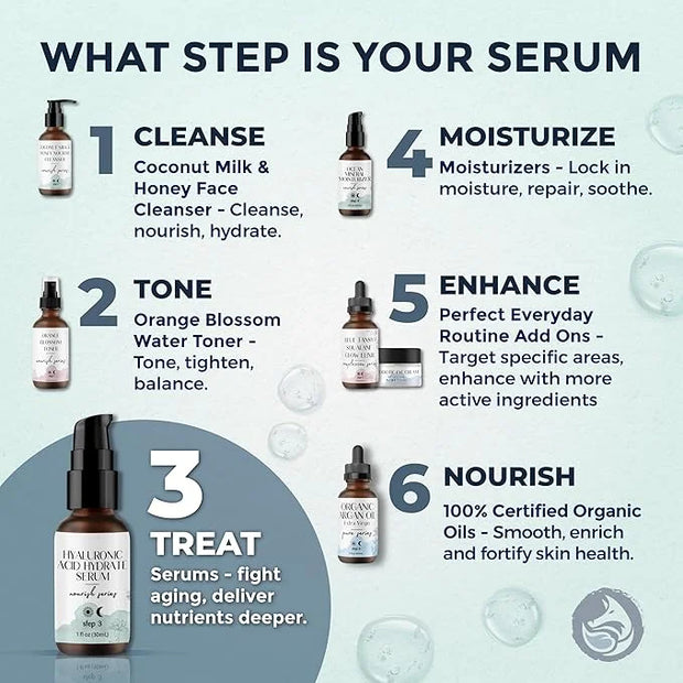 Hyaluronic Acid Face Serum - Hydrating Anti Wrinkle Anti Aging Facial Serum - With Vitamin C and E, Green Tea, Jojoba Oil ...