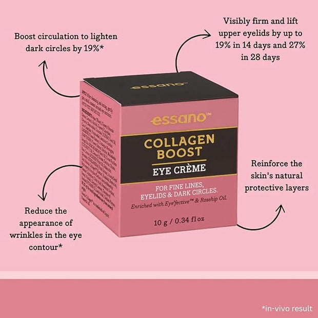 Essano Collagen Boost Eye Cream, 10g - Product Image