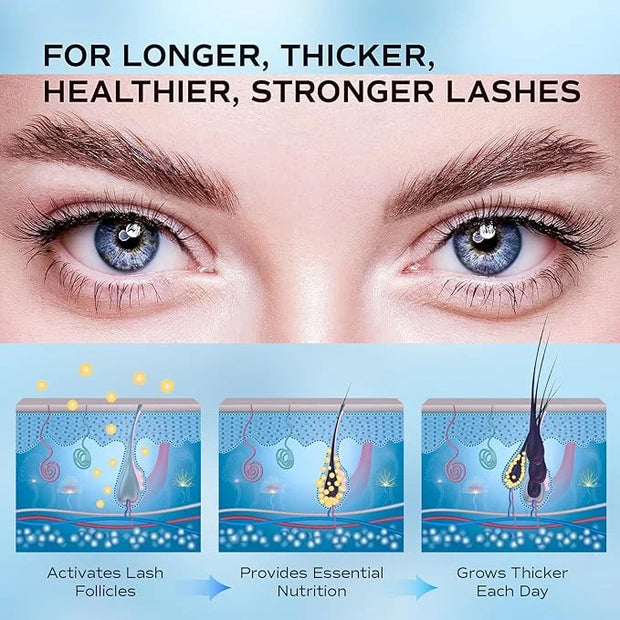 Premium Eyelash Growth Serum, LashRay Advanced Rapid Lash Serum for Eyelash Growth with Natural Formula - Boost Thicker, L...