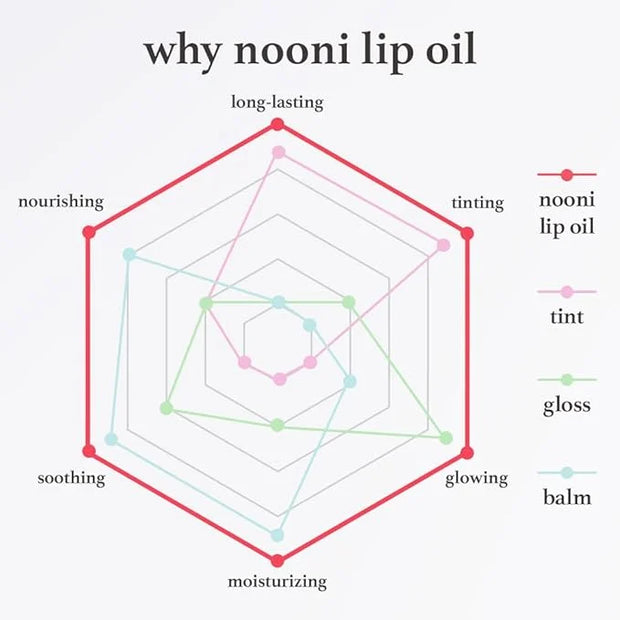 NOONI Korean Hydrating Lip Oil - Appleginseng | Lip Stain, Gift, Long-Lasting, Moisturizing, Plumping, Revitalizing for Dr...